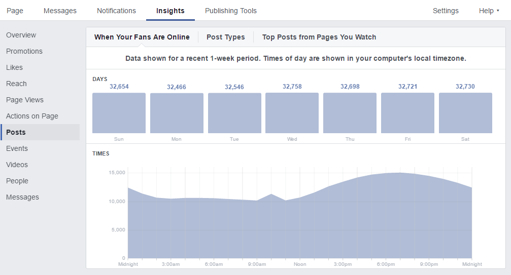 facebook-insights