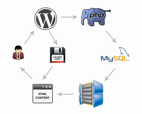 wordpress-caching