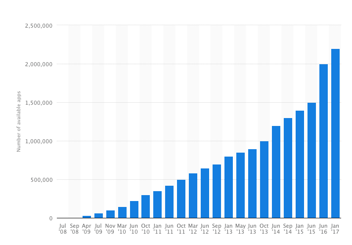 appstore-statistica