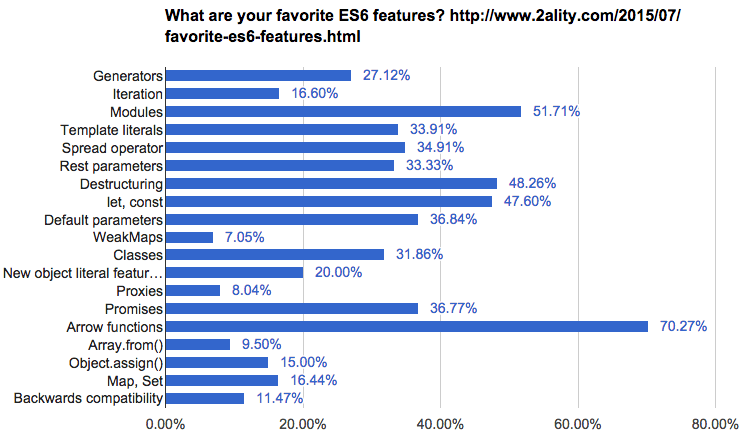 es6features