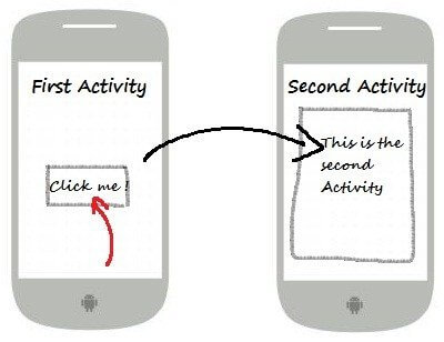 Android Switching Between Activities – Example – Panayiotis Georgiou